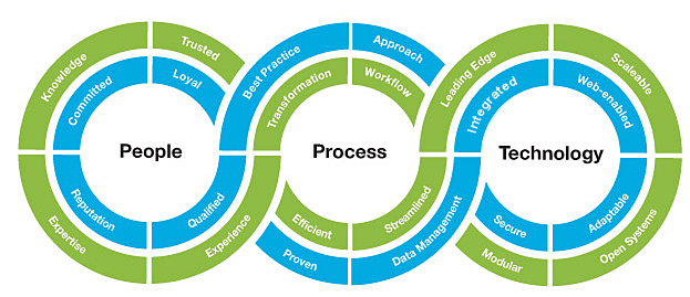 The Byte Digital Approach