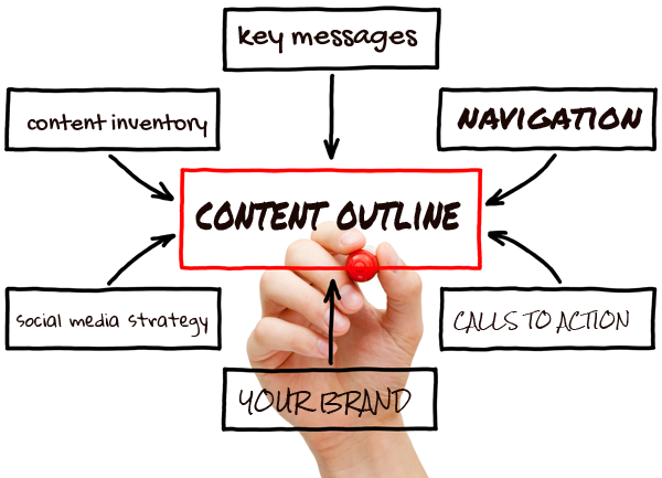 Website Content creation