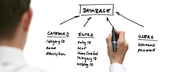 Database Design