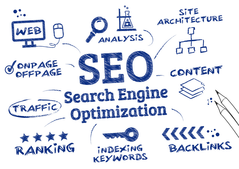 SEO là gì? Hướng dẫn SEO hình ảnh cho website từ A đến Z